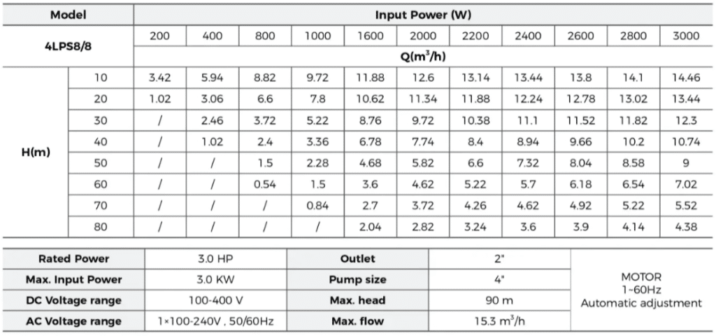 Deep Well Solar Water Pump Technical Data