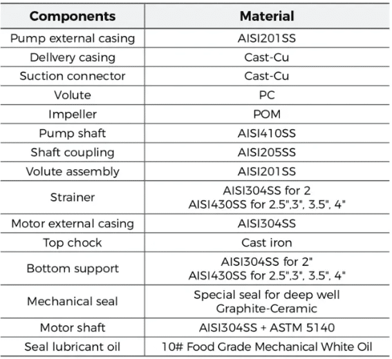 Submersible Borehole Pump Material Table