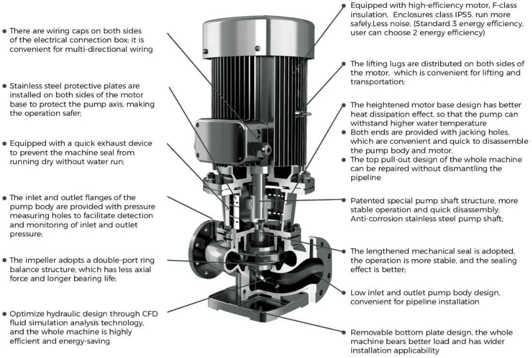 pipeline pump Structural Features